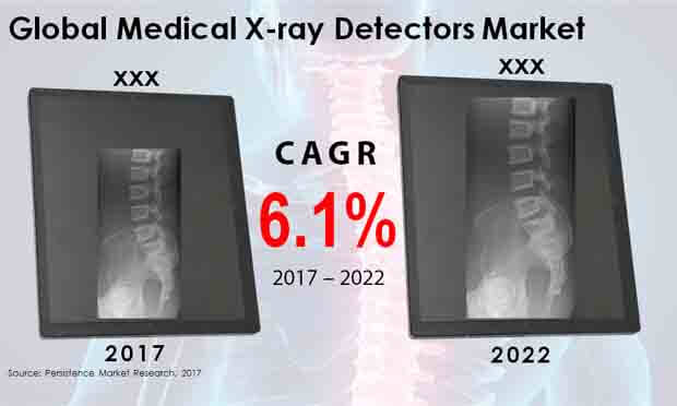 Global Medical X-ray Detectors Market.jpg